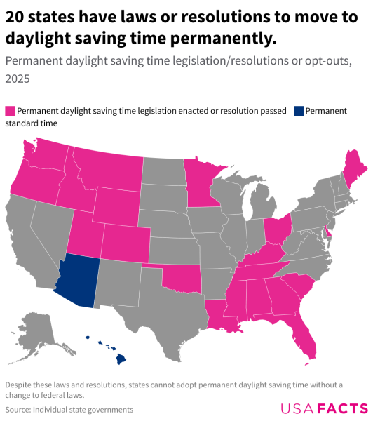 Map showing what US States status on DST is. 