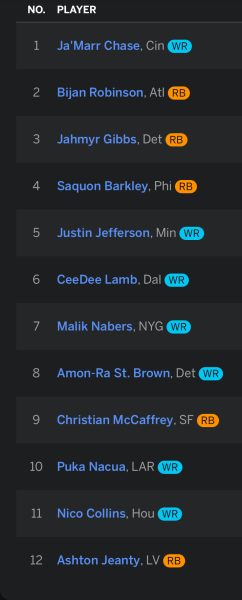 A sample of a first round fantasy league at BHS