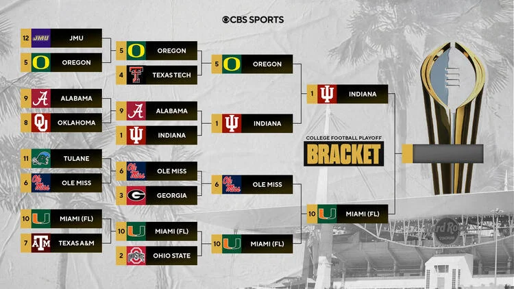 CFB playoff bracket
